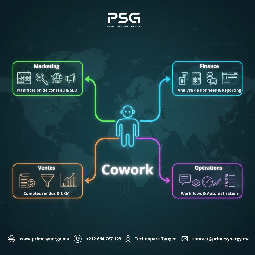 Infographie : Workflows Marketing, Finance, Sales & Ops automatisés par Cowork