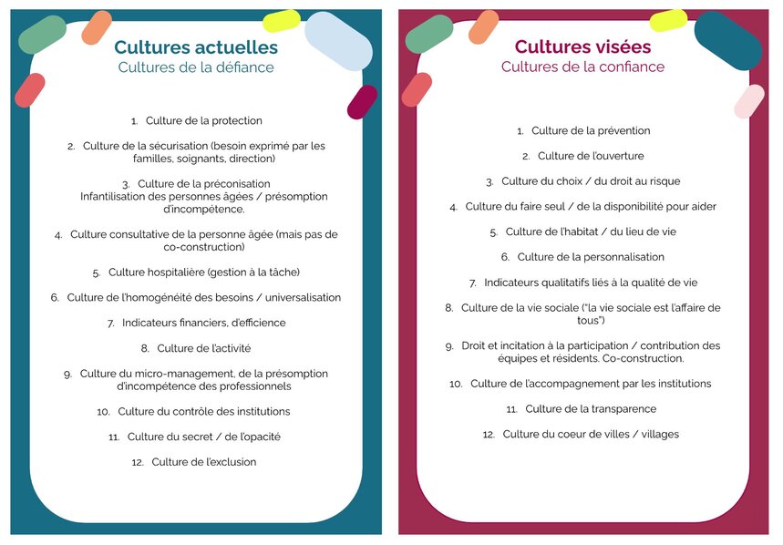 Extrait du travail de plaidoyer sur le changement de culture en EHPAD réalisé par Habitat & Humanisme, Fondation Rothschild, Résidence de Beauregard, Compani, Bistrot Bertha, makesense et Arbitryum