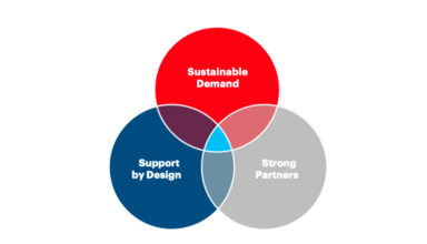 Bridging the Gap Between Talent and Opportunity