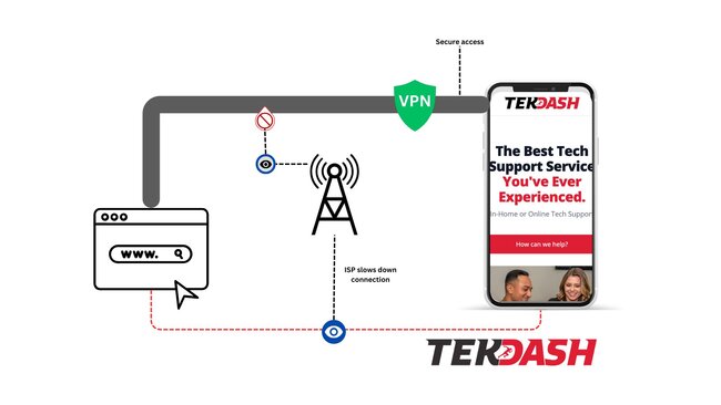 fixing slow internet on phone by using a vpm