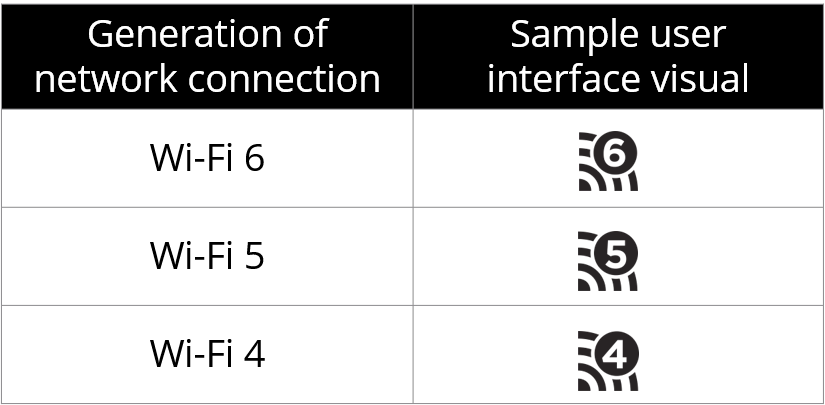 WiFi 6 icon, WiFi 5 icon, and WiFi 4 icon