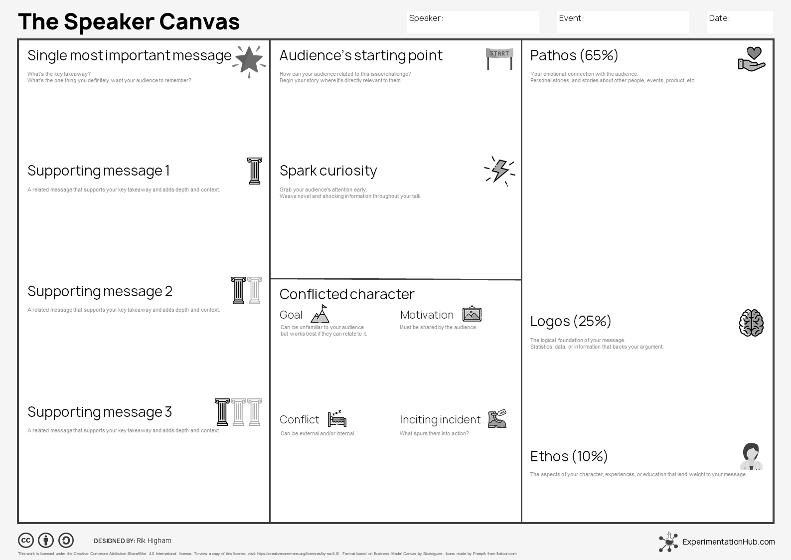 A speaker canvas template