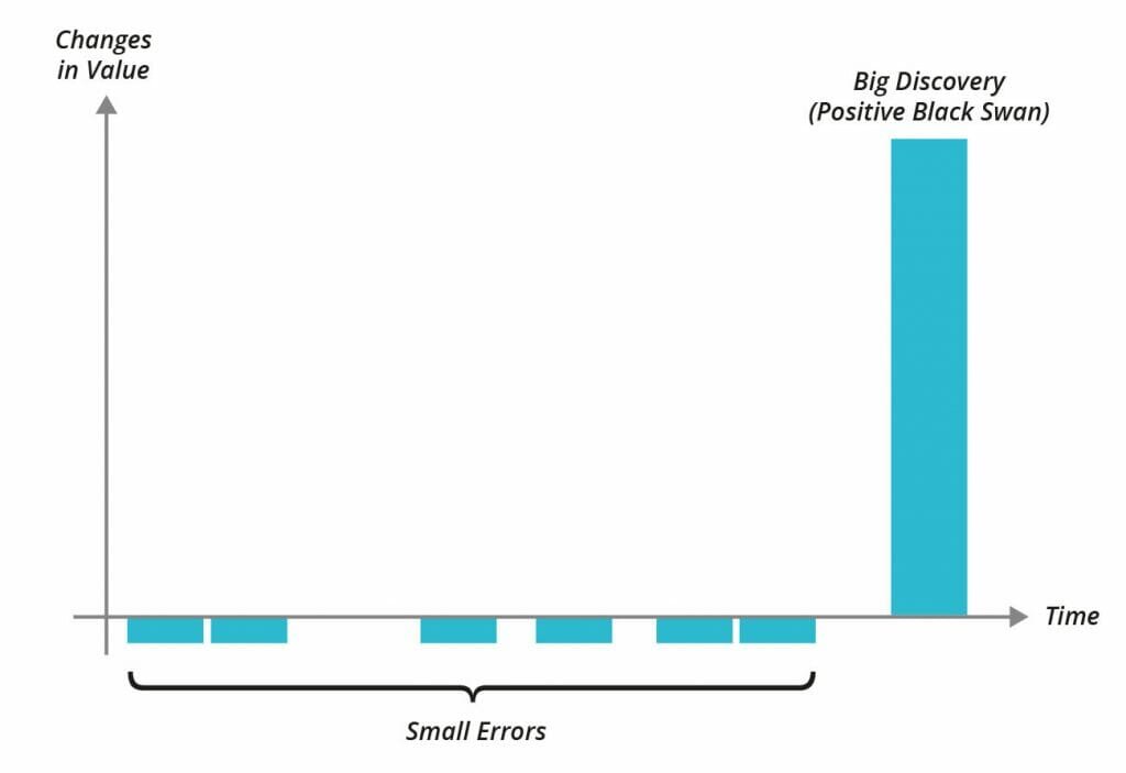 Antifragile by Nassim Nicholas Taleb