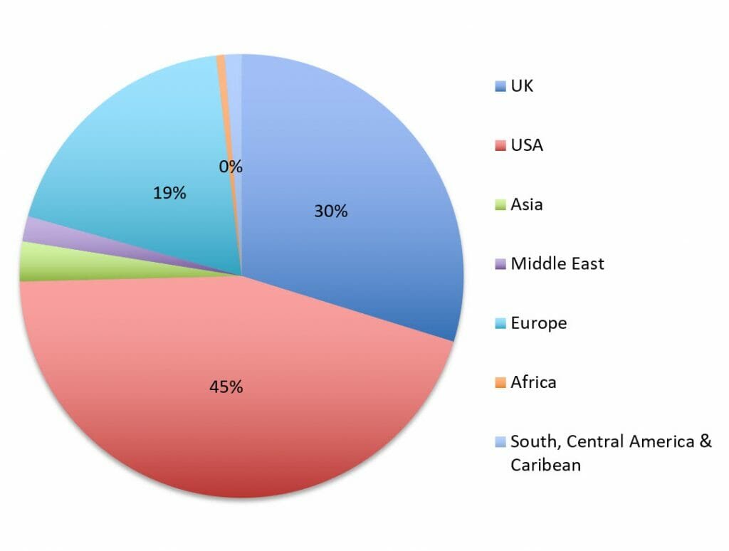 Geographic spread of product people in 2016