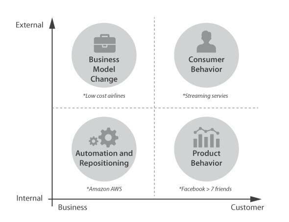 A diagram of a product insights matrix