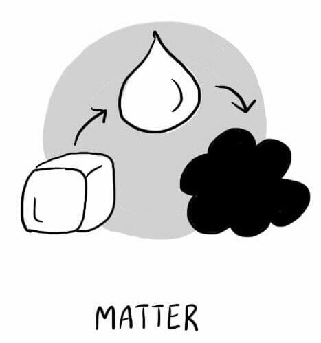 Product Management = Mind + Matter + Moves