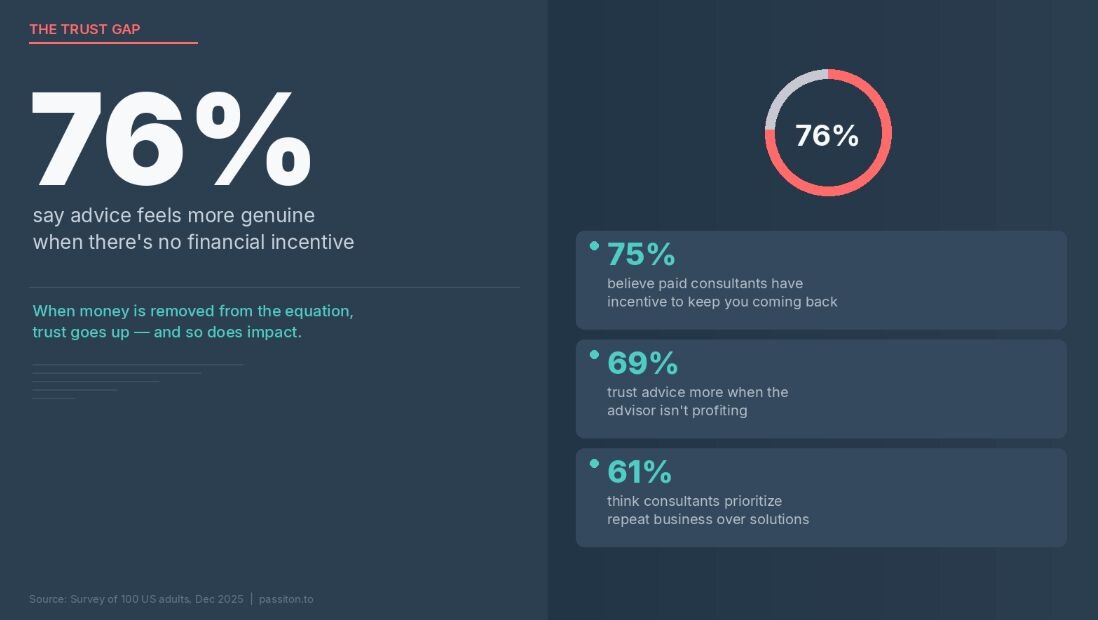 I built a marketplace designed to make $0. Here's what it taught me about product