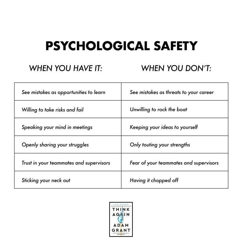 Figure 1: Psychological Safety (Adam Grant, Think Again)