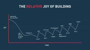 the-relative-joy-of-building