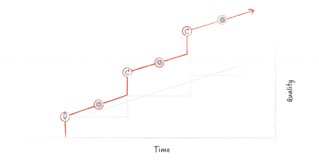 Turbocharge your product development by combining in-house and external development teams