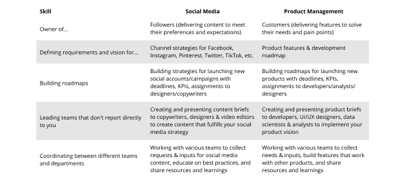 Laura's Cover Letter that helped her get a job at Hotjar