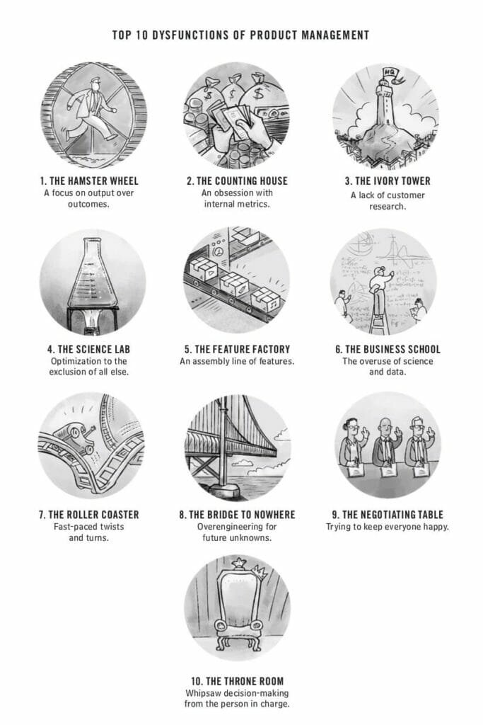 Top 10 Disfunctions in Product