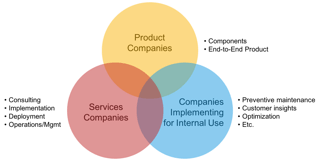 Types_Of_IoT_Companies