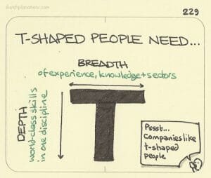 Bread versus depth © Sketchplanations