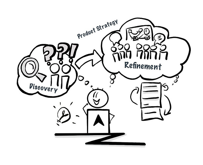 A person thinking about a product strategy

Description automatically generated