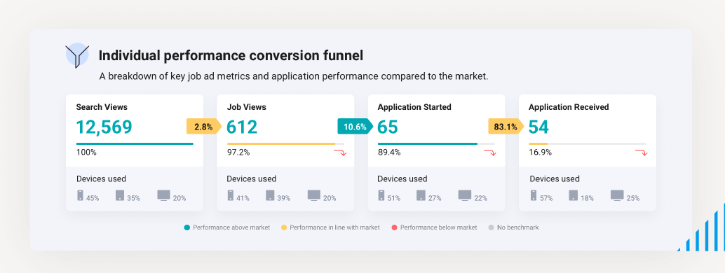 Dynamic visualizations