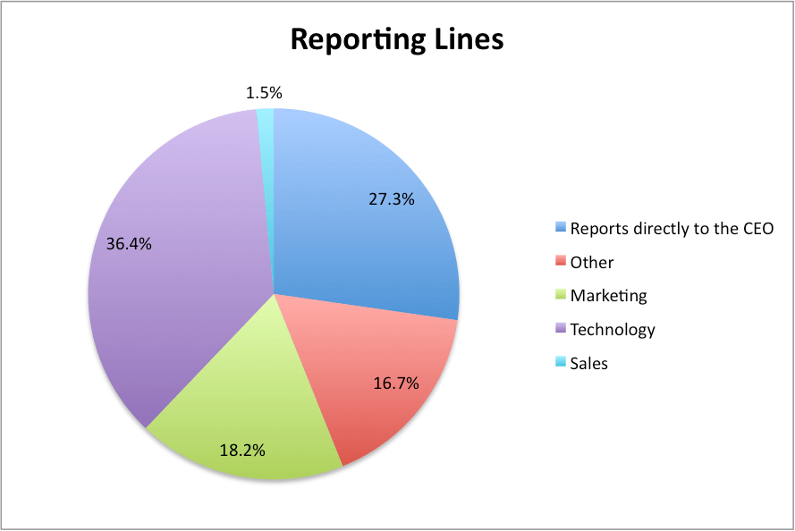 us_reporting_lines