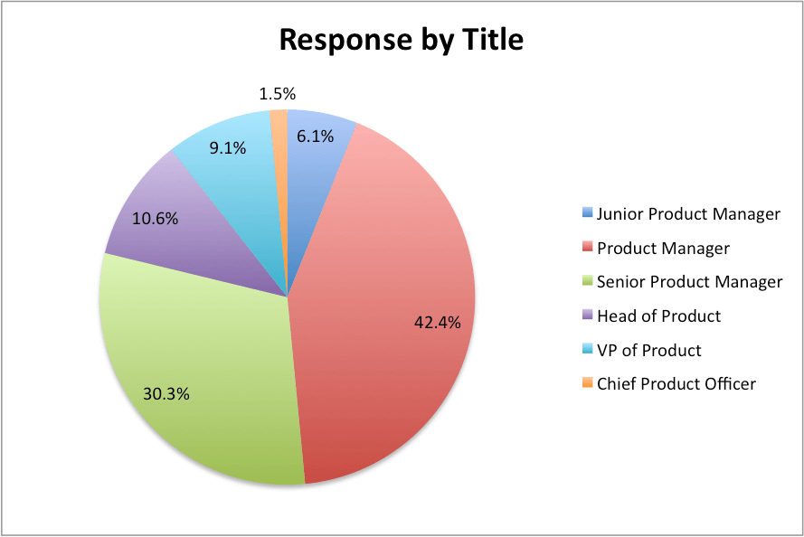 us_responses_by_title