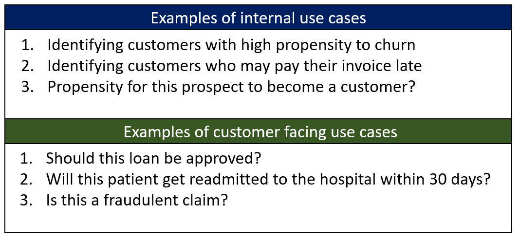 use cases for predictive analytics