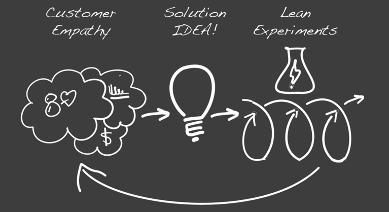 Focus on problems, not solutions