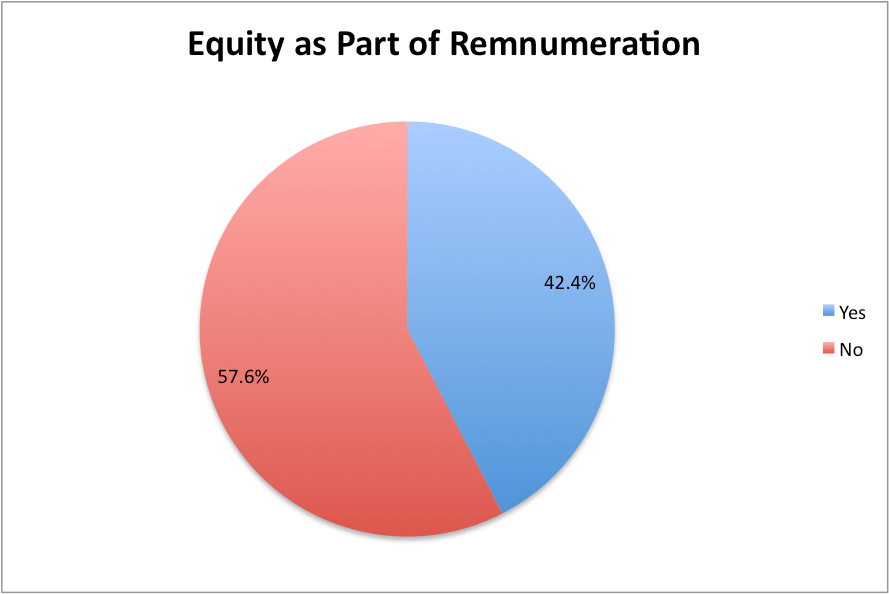 us_equity_comp_pie