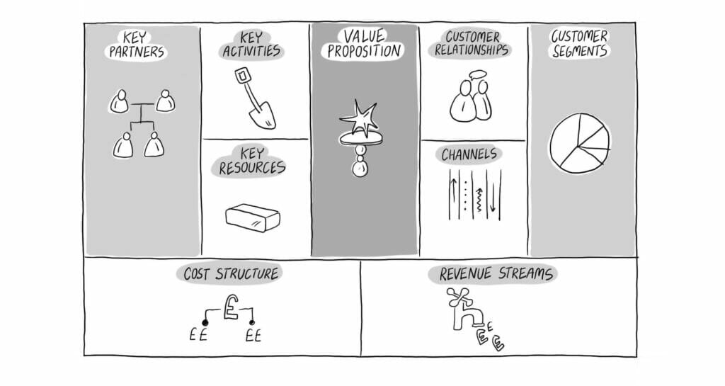 Ash Maurya’s ‘Lean Canvas’ 