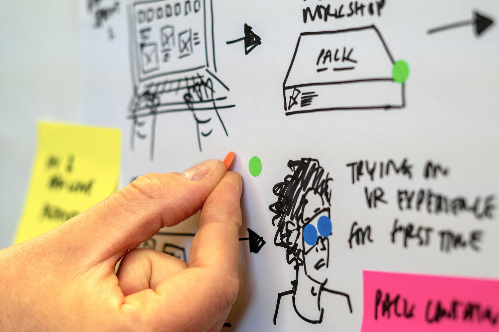 The participants dot-vote on the ideas they have the most confidence in.