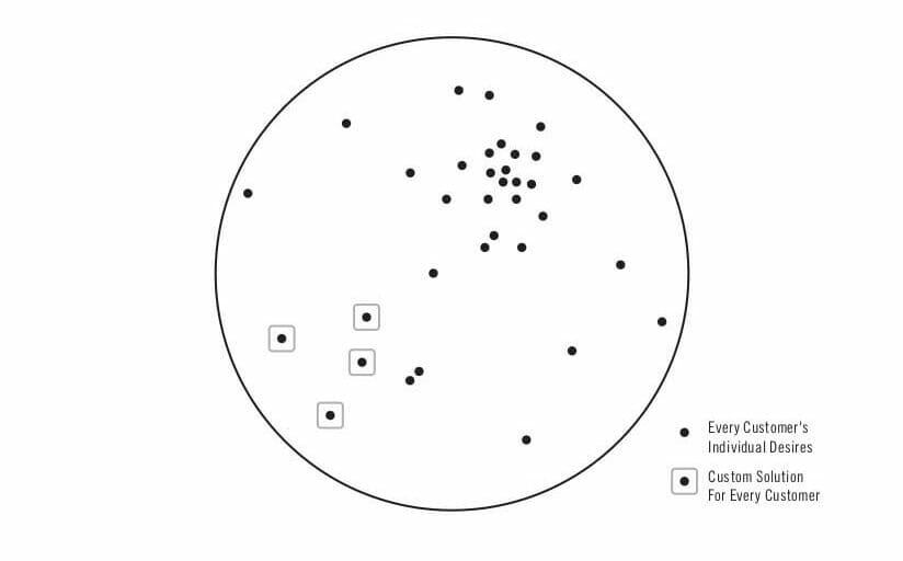 How_A_Service_Driven_Company_Delivers_Solutions