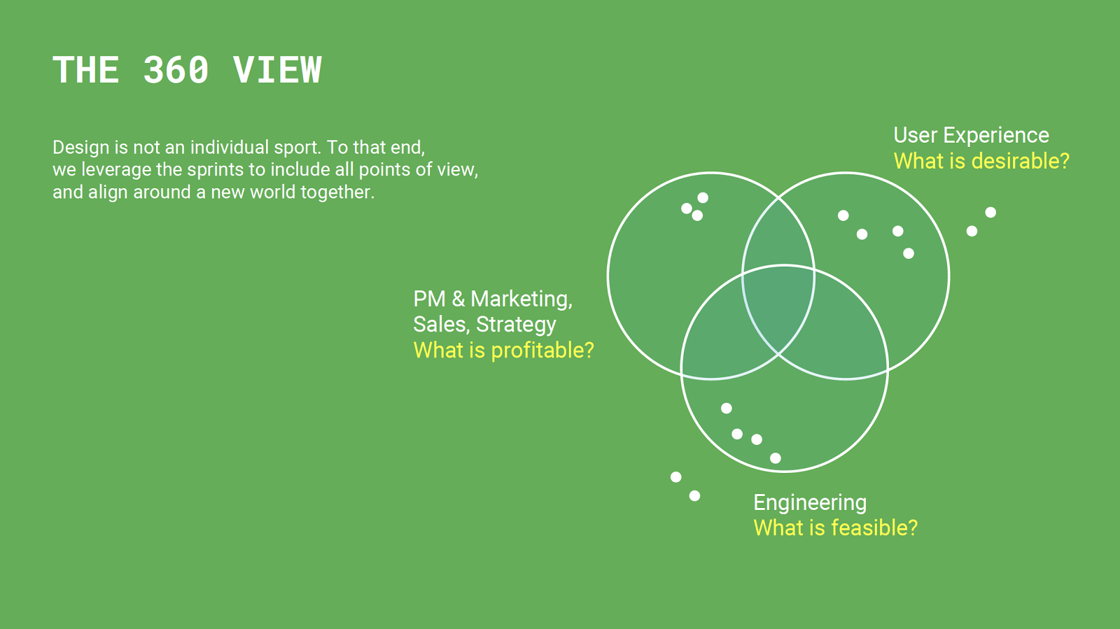 An illustration representing the 360 view provided by a design sprint