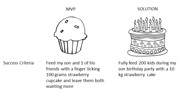 MVP cupcake