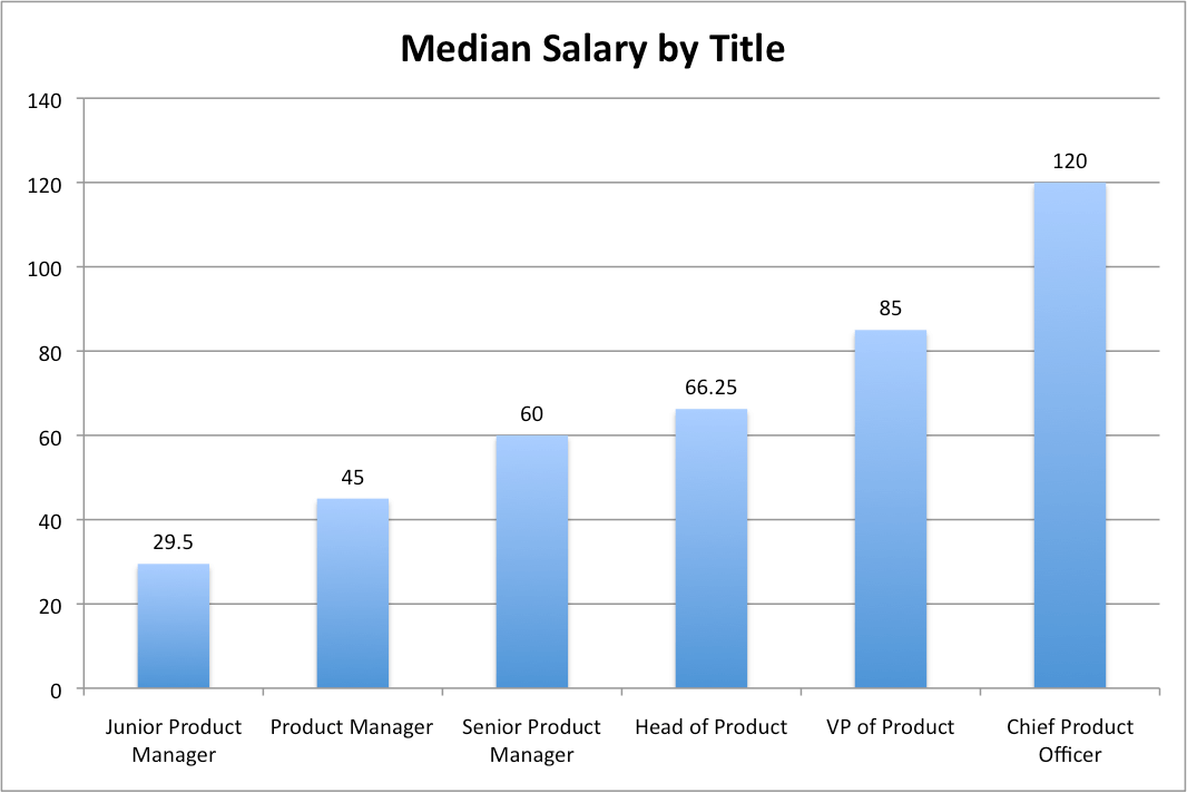 uk_median_salary