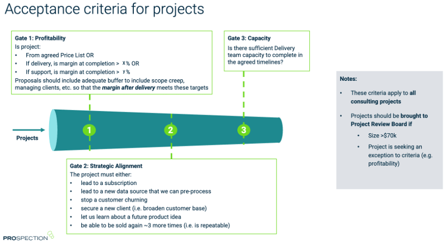 acceptance criteria for projects