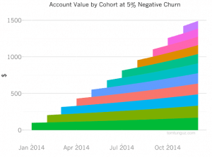 negativechurn t_tunguz