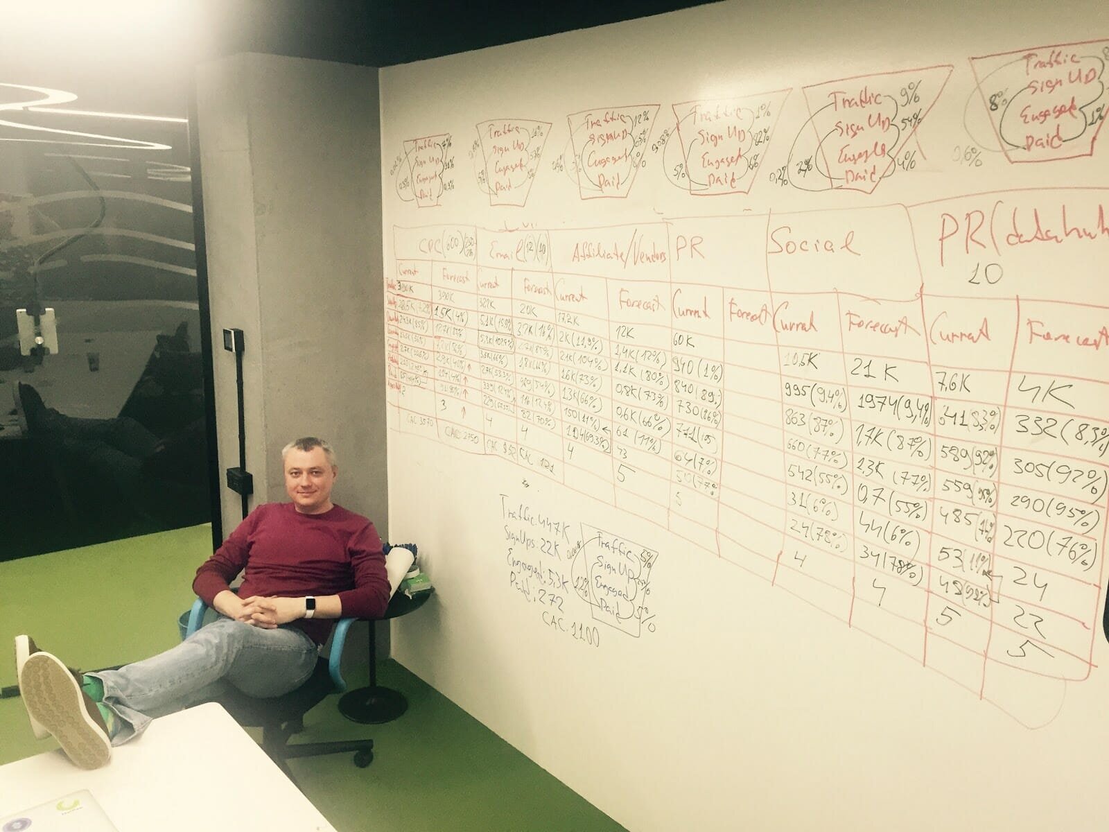 Yaroslav Stepanenko, Product Marketing Manager at Setapp.com