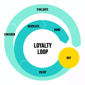 loyalty-loop