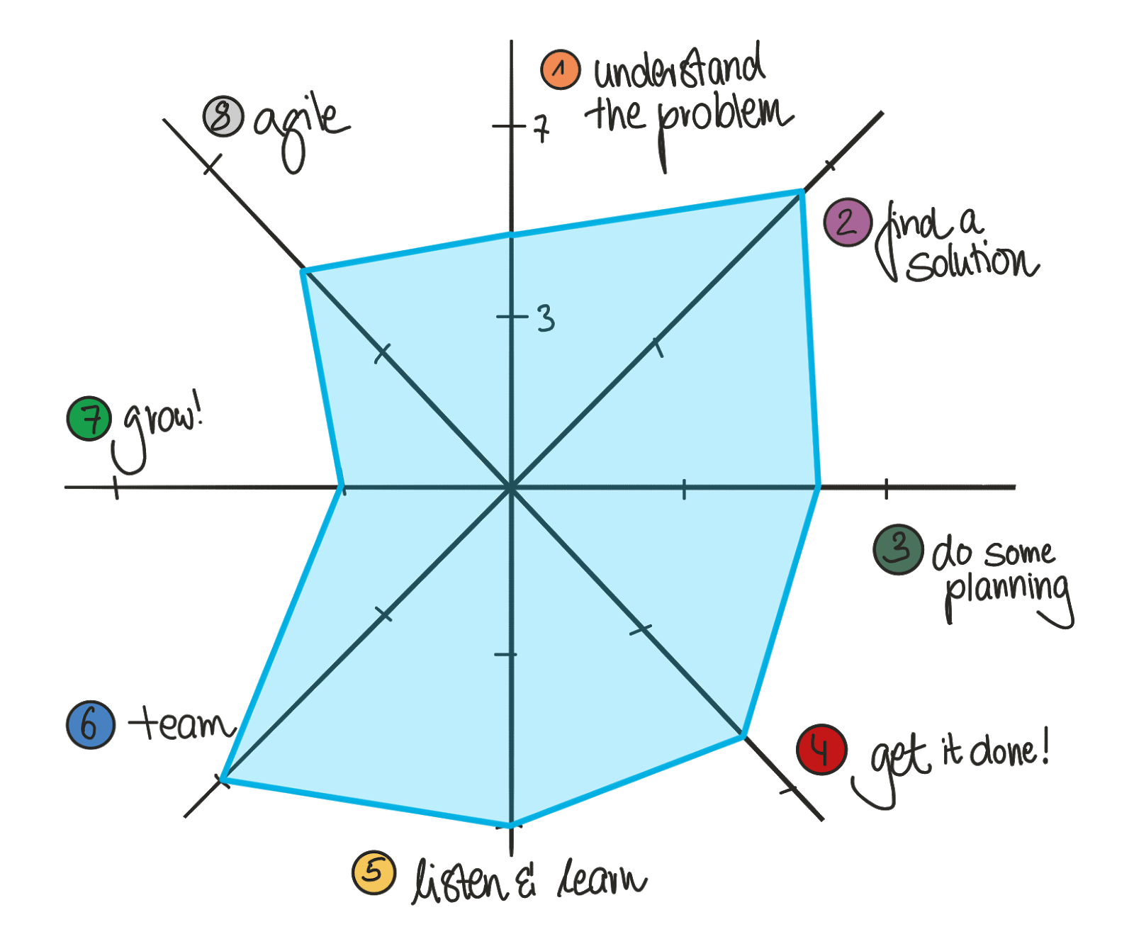 A spiderweb on the PMwheel graphic 