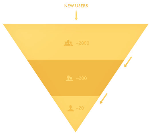 CuratedCustomerTestingSmall-JonDobrowolski