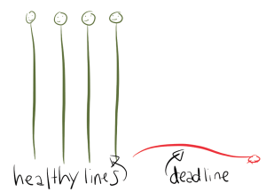 Healthy Lines - Deadline (Martyn Jones @ElvisBacon)