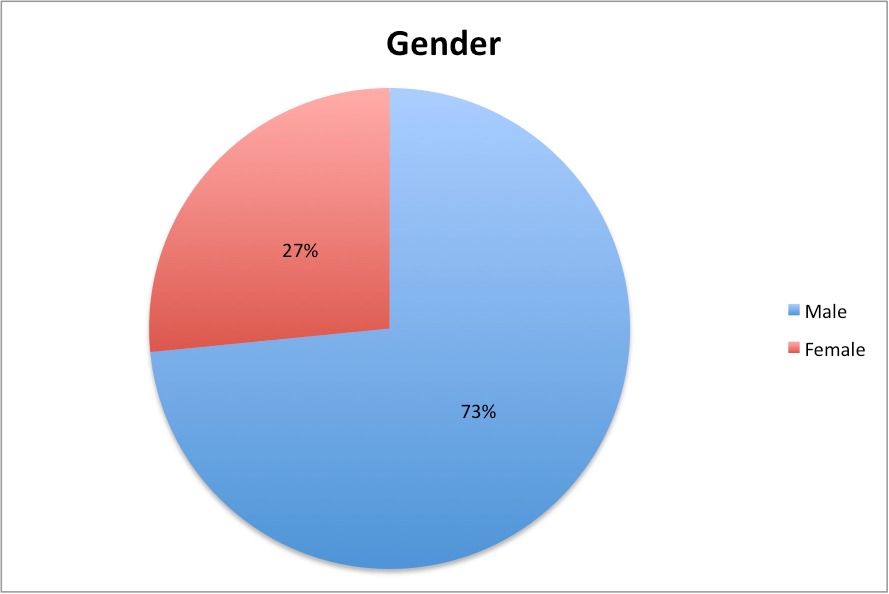gender_2013_survey