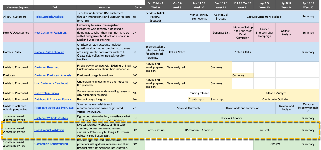 The customer discovery process at Uniregistry