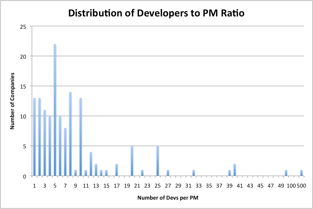uk_distribution_team