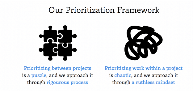 A graphic describing prioritization between projects as a puzzle and prioritization within a project as chaotic
