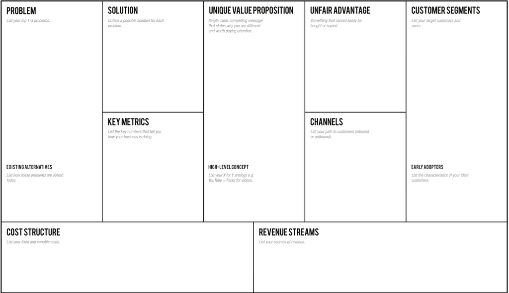 The Lean Canvas for designing product value propositions