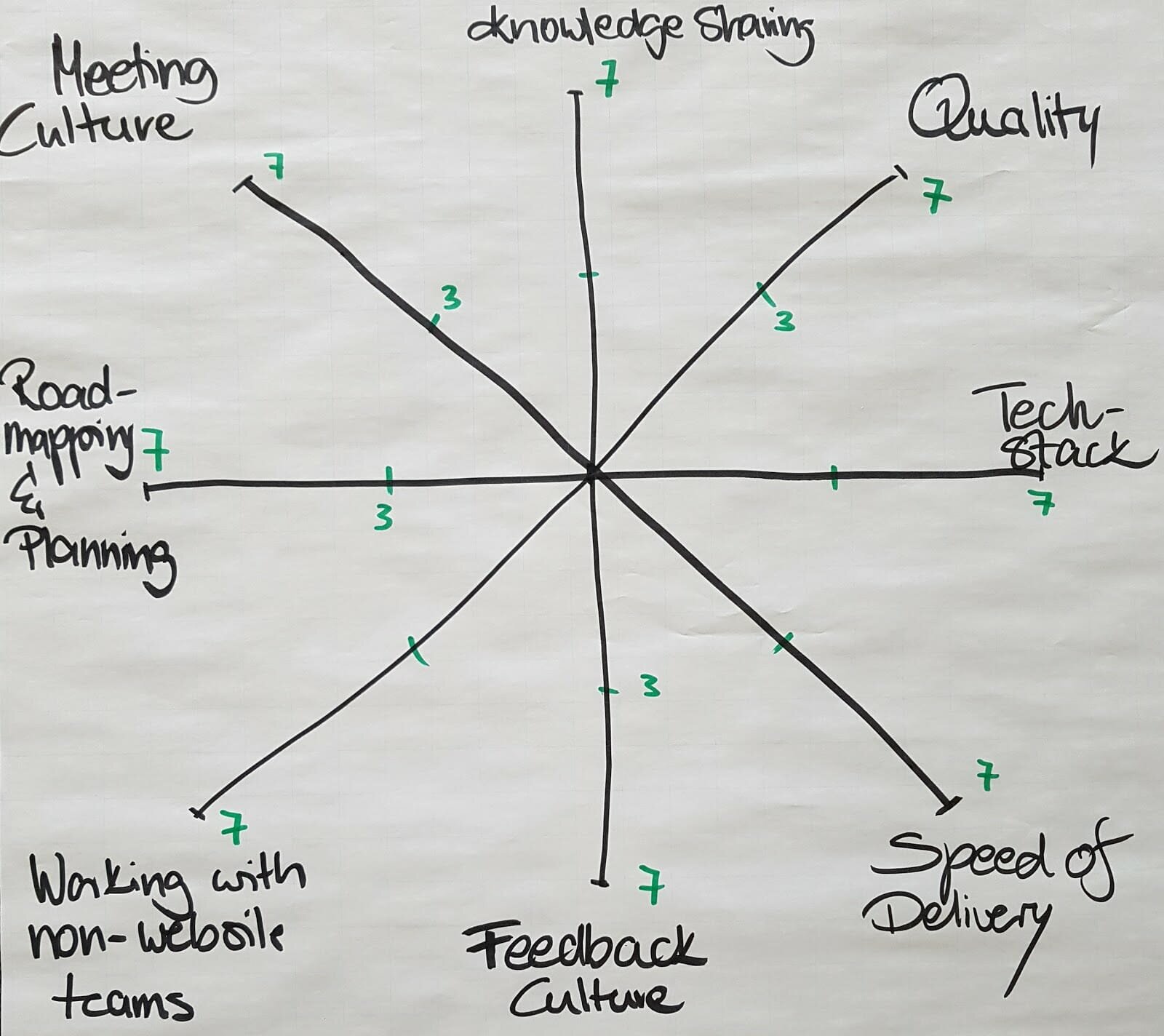 An image of a team radar