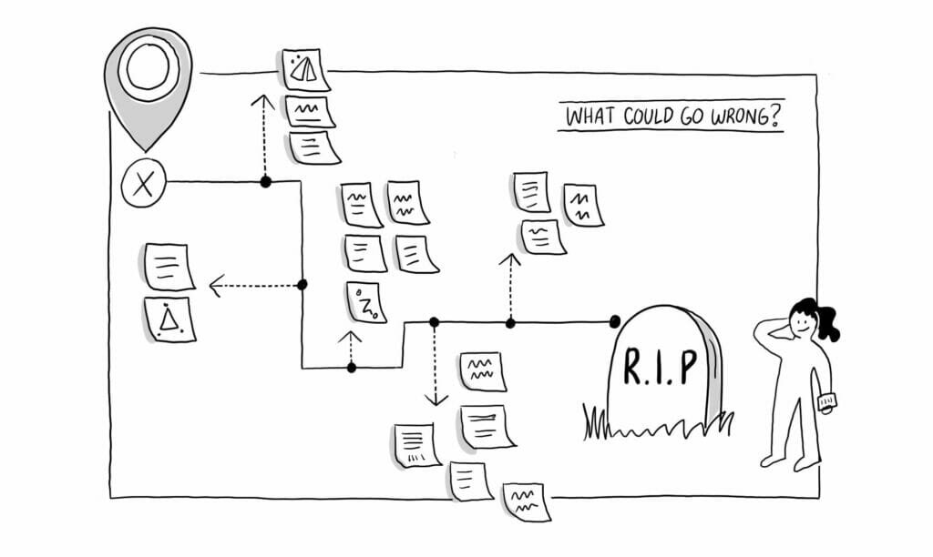 use a pre-mortem to think about what could go wrong with your product