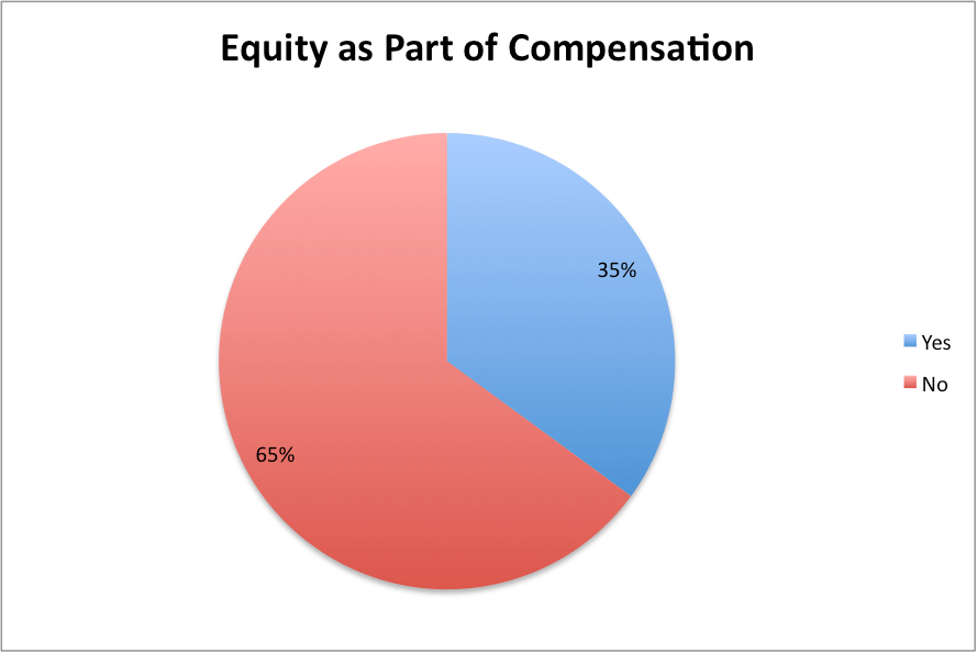 uk-equity-compensation
