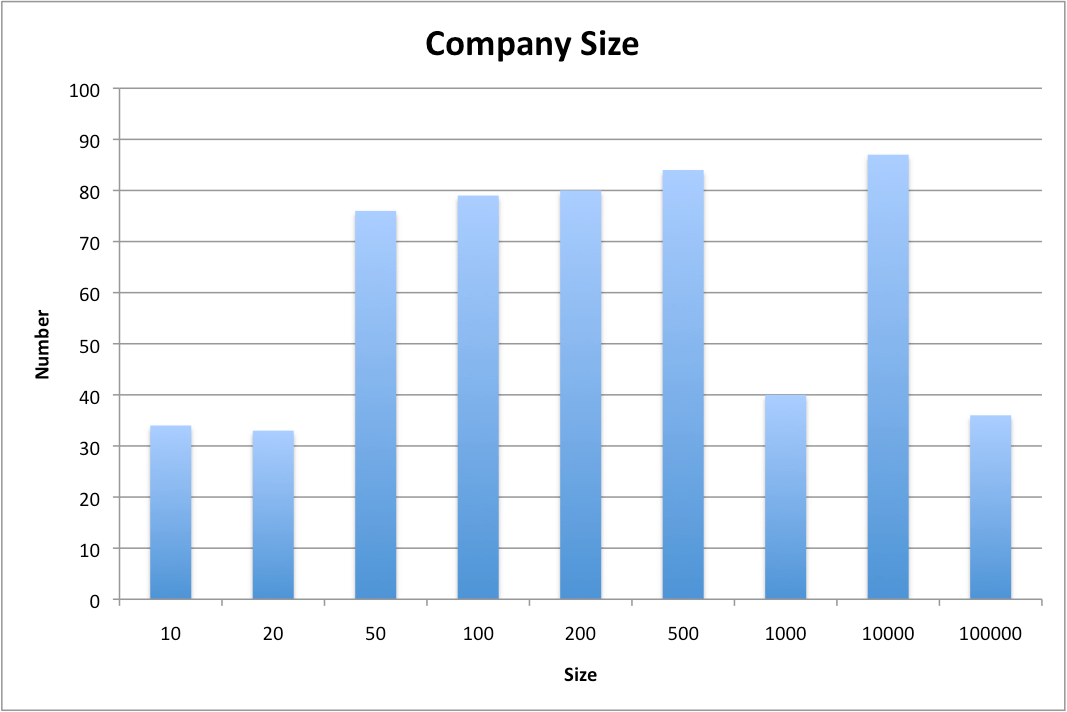 company_size_2013