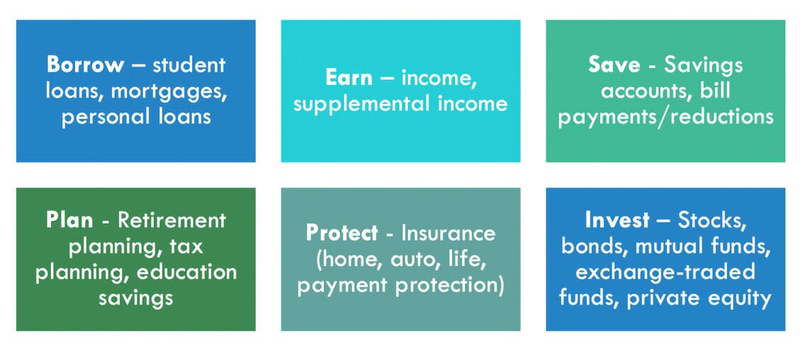 Categories of fintech product user mindsets