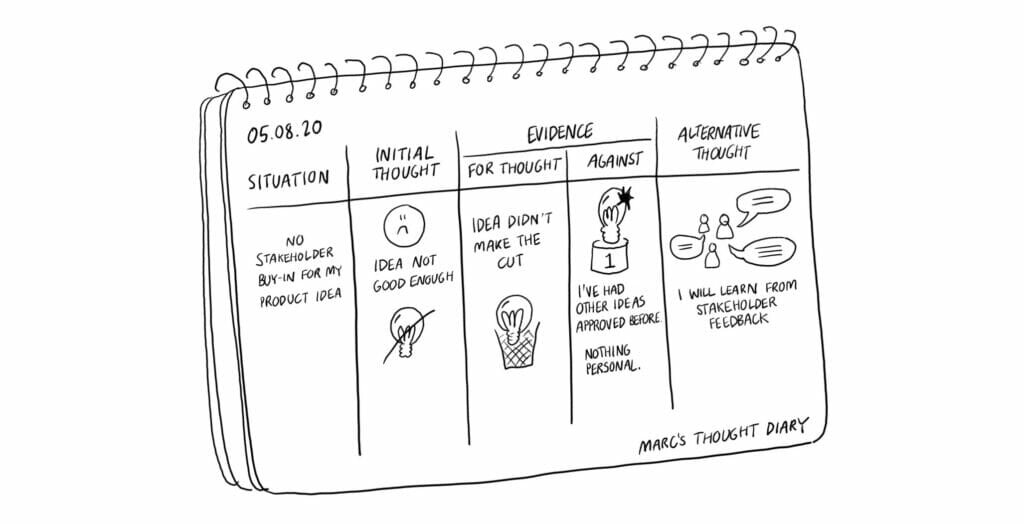 Write it down in your Thought Diary