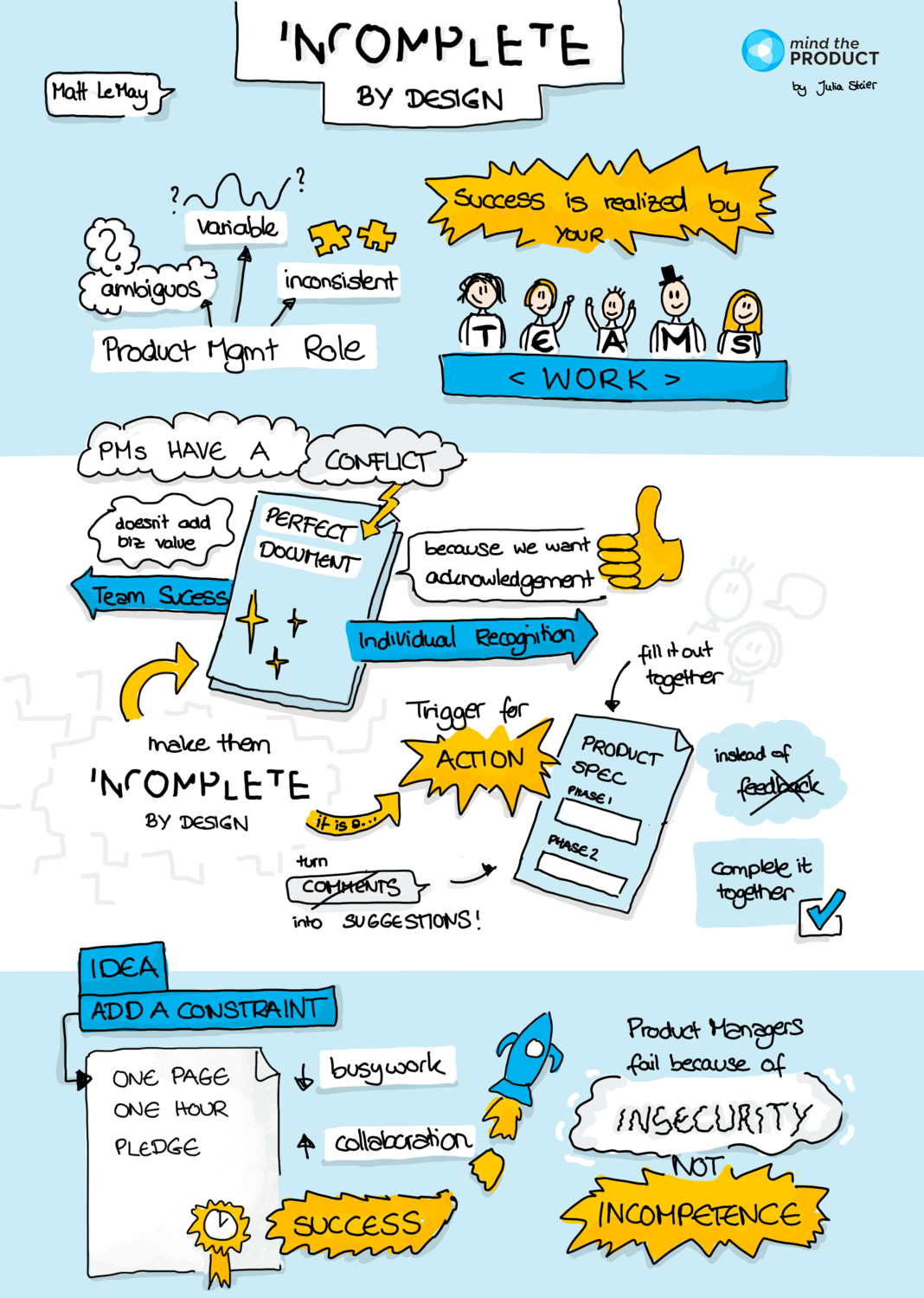 Matt LeMay Sketchnote from mtpdon digital